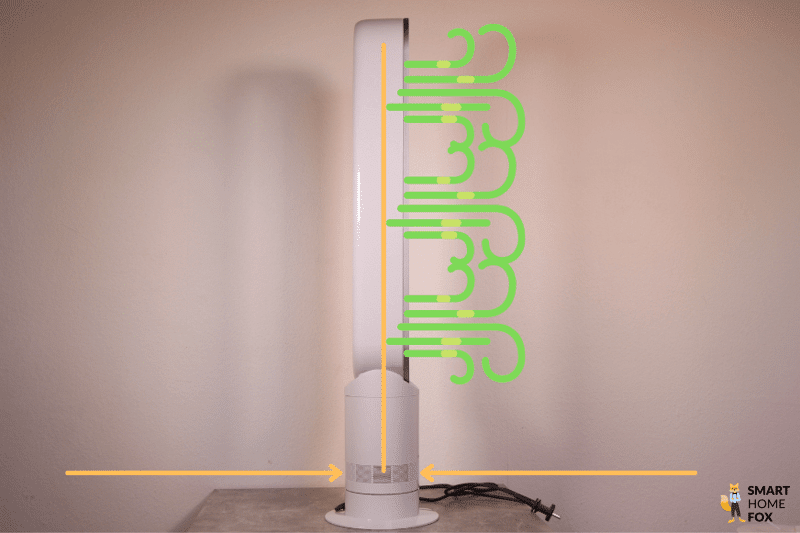 Принцип работы башенного вентилятора Dyson Cool AM07 поясняется стрелками.